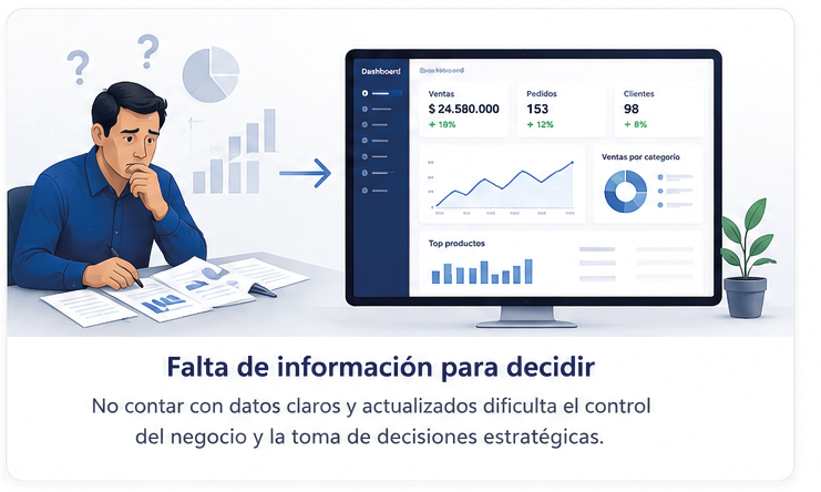 Falta de información para decidir